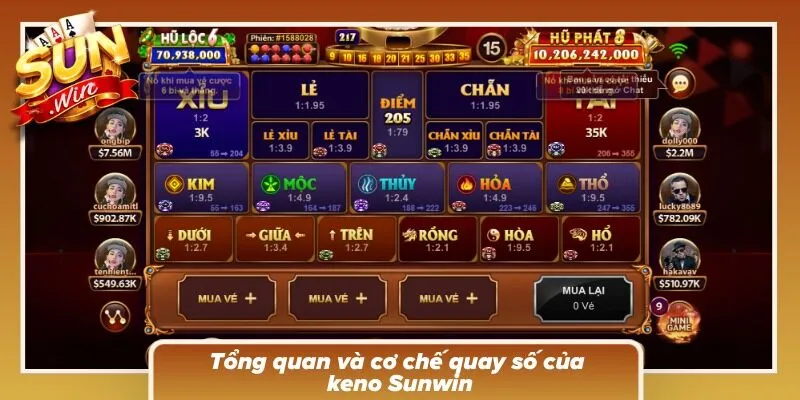 Cơ chế quay số diễn ra nhanh với nhiều lựa chọn dự đoán kết quả khác nhau