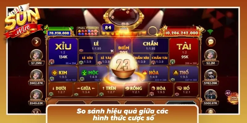 Bảng đối chiếu giúp nhận diện điểm khác biệt giữa các hình thức dự đoán con số