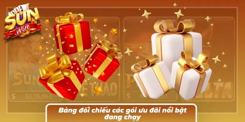 Thông tin đặt các gói ưu đãi luôn được công khai để tiện theo dõi