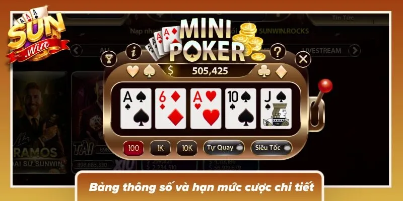 Hạn mức khác nhau có thể thay đổi hoàn toàn cách phân bổ vốn